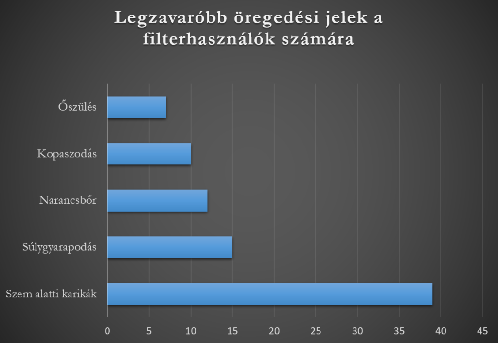 A legzavaróbb öregedési jelek