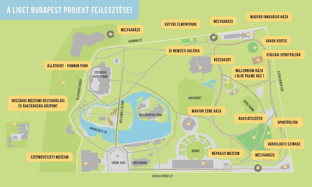 fejlesztések a városligetben_térkép