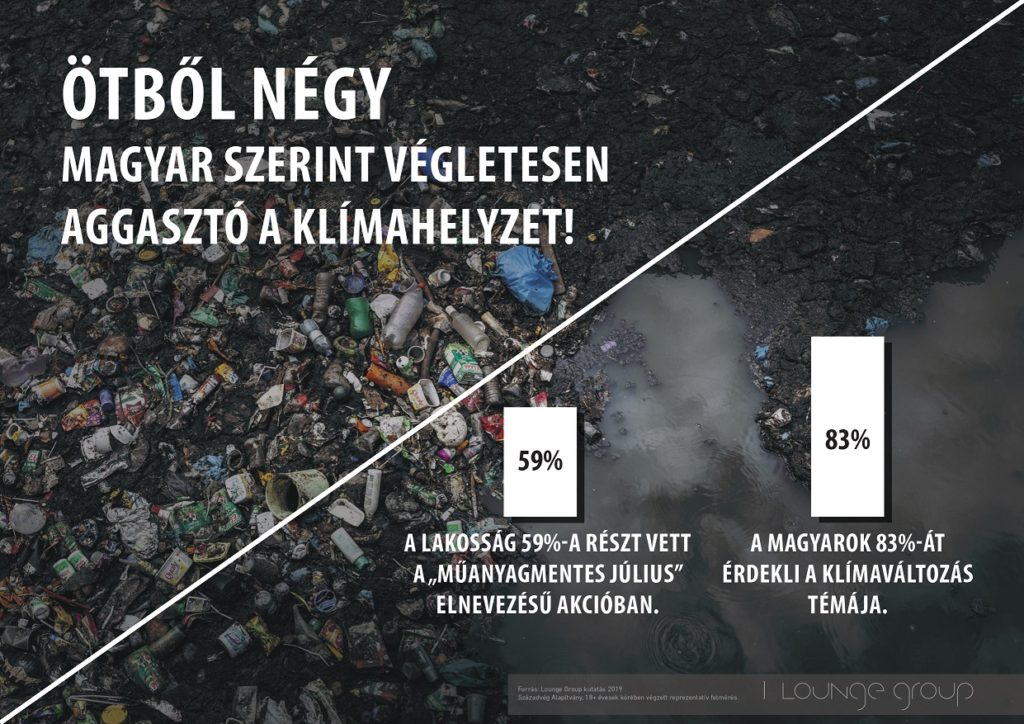 magyar klímaváltozás számokban