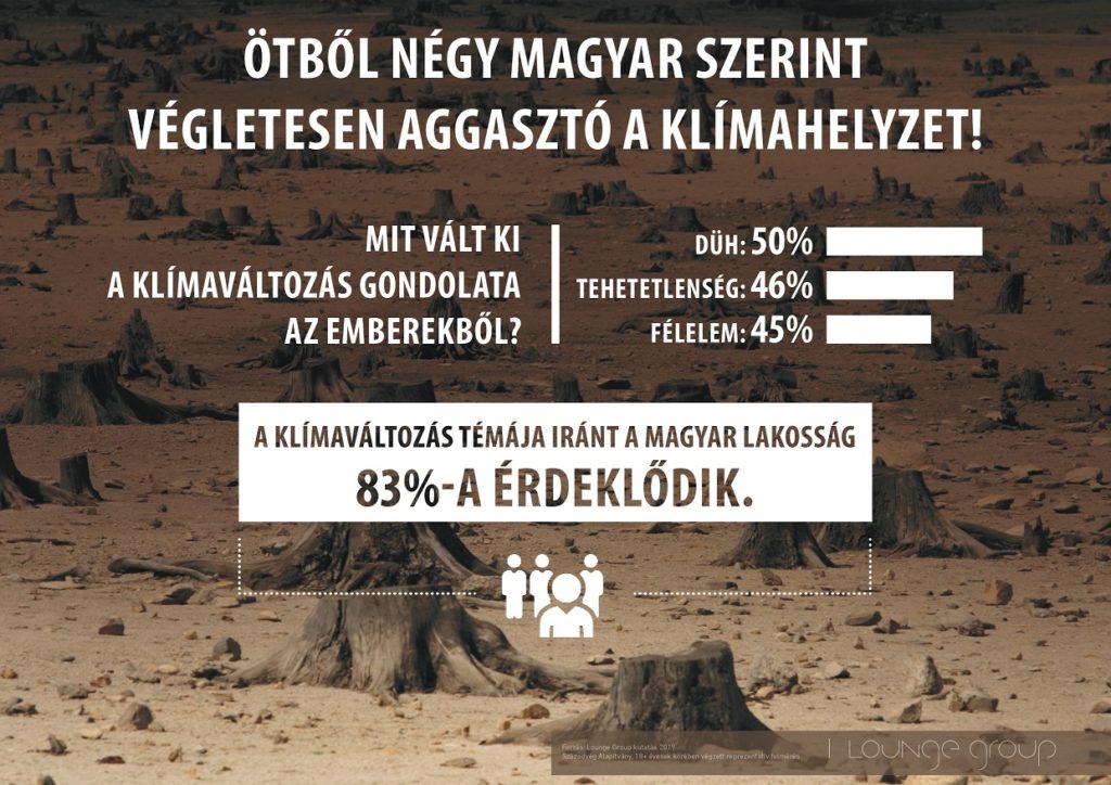 magyar klímaváltozás diagram