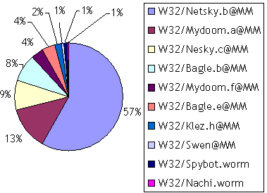 Európa és Közel-Keleti régió