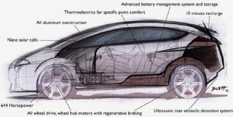 Zap-x terepjáró autó