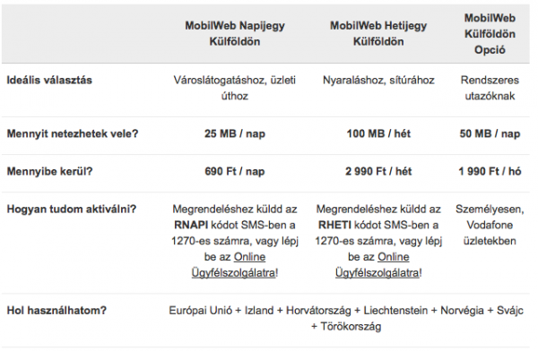 vodafoneinternetcsomag