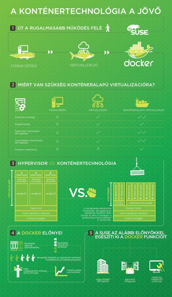 Docker_Infografika