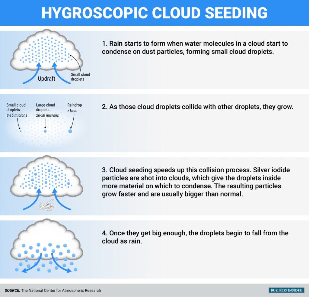 bi-graphics_cloud-seeding