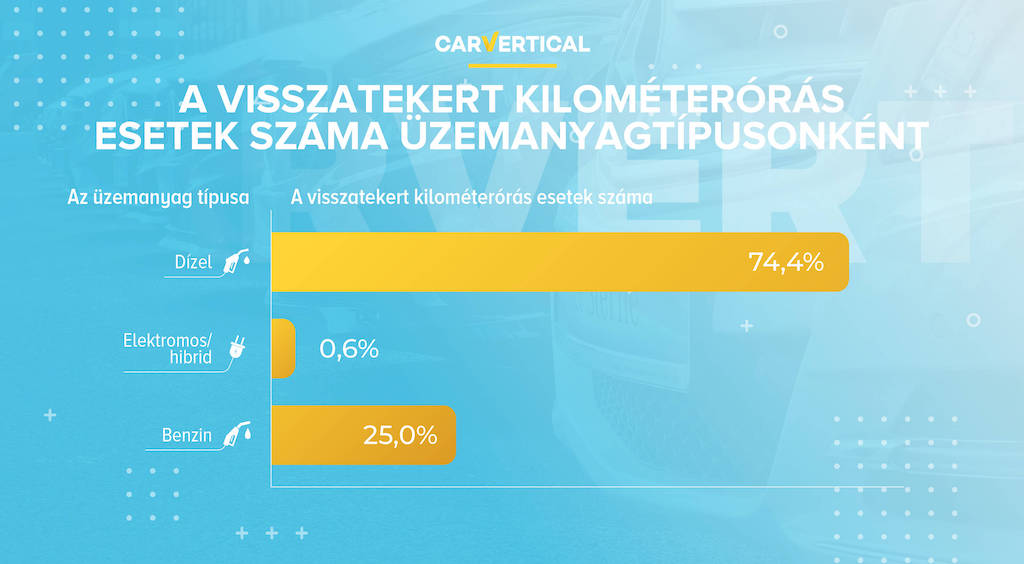 carVertical