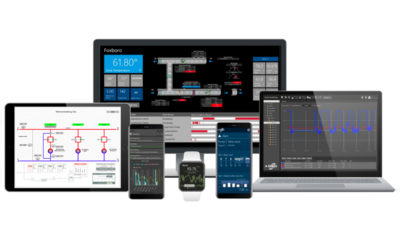 Mitsubishi Electric SCADA ICONICS rendszer-2022