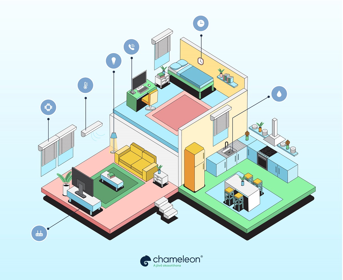 chameleon smart home okosotthon