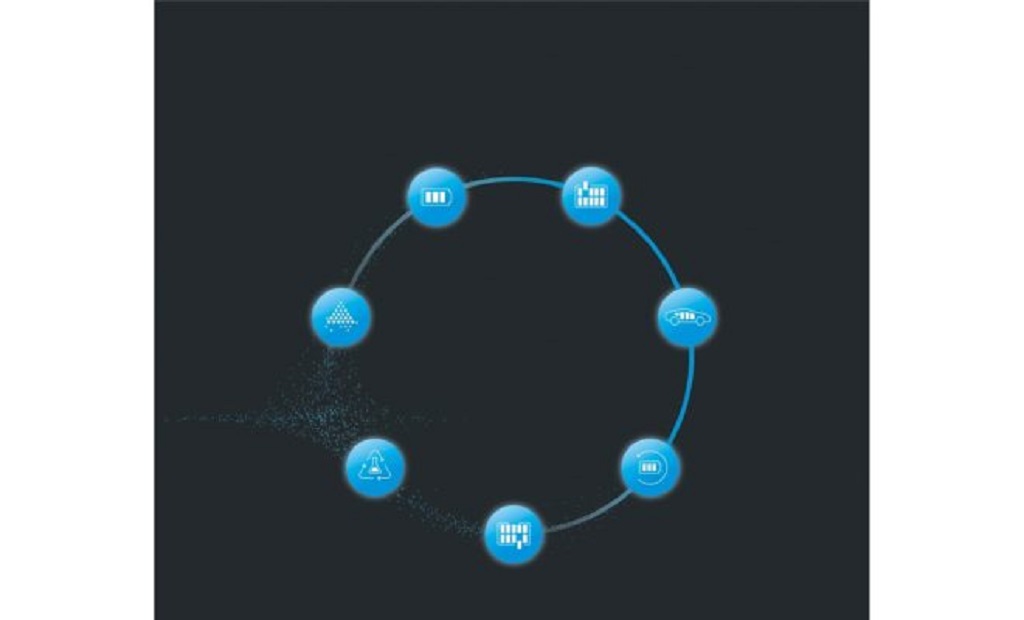 Ritka ásványi anyagok gazdaságos újrahasznosítása